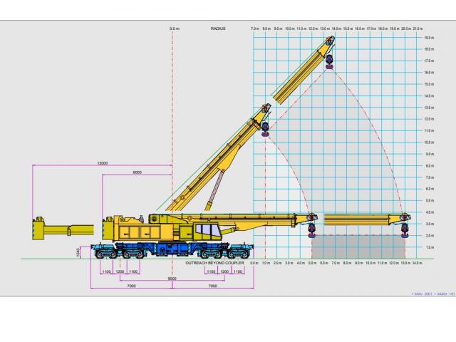 Kirow Rail Crane KRC810 for sale – Bild 5